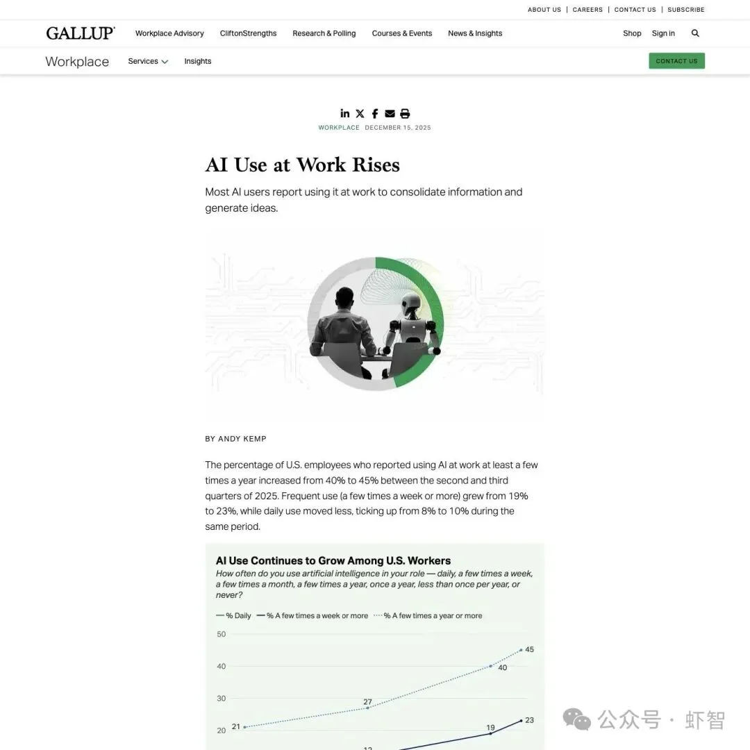 全球84%的人从未碰过AI，你以为自己晚了？其实你早得离谱！