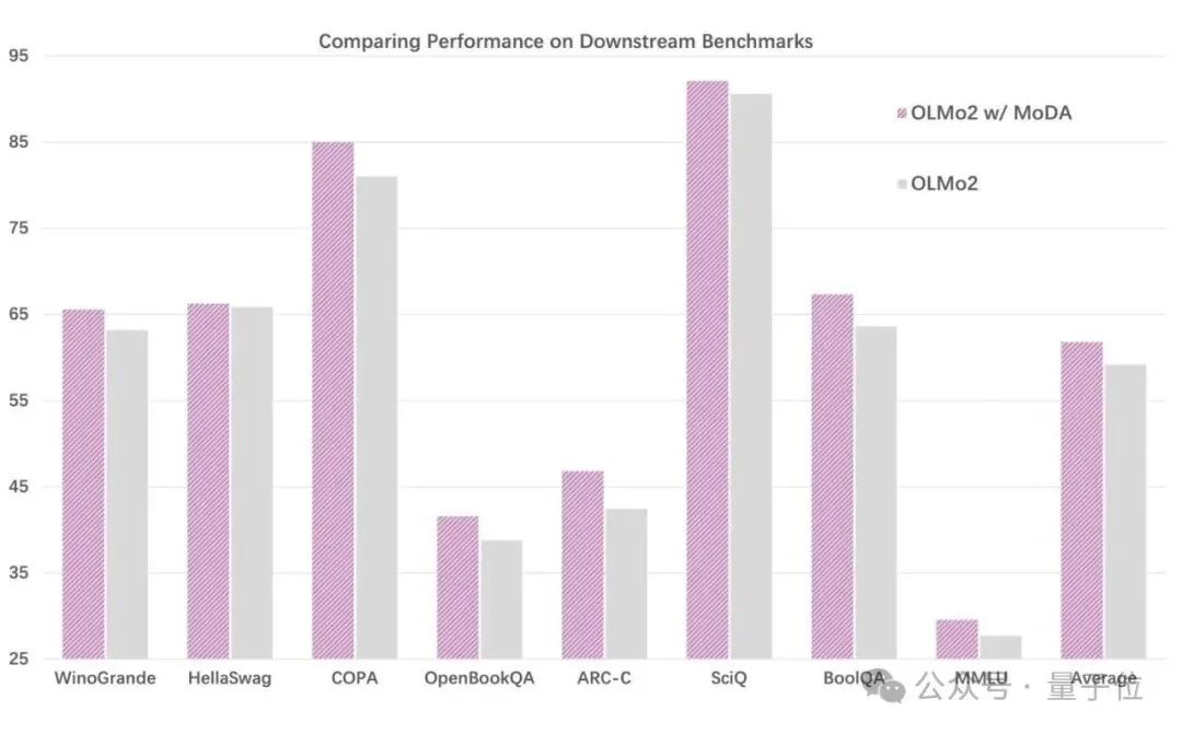 大模型架构的下半场