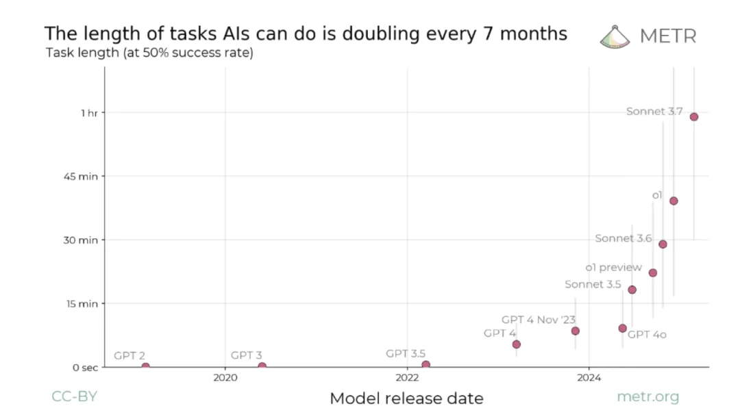 如何正确Vibe Coding？这是来自Anthropic编程智能体负责人的大师课