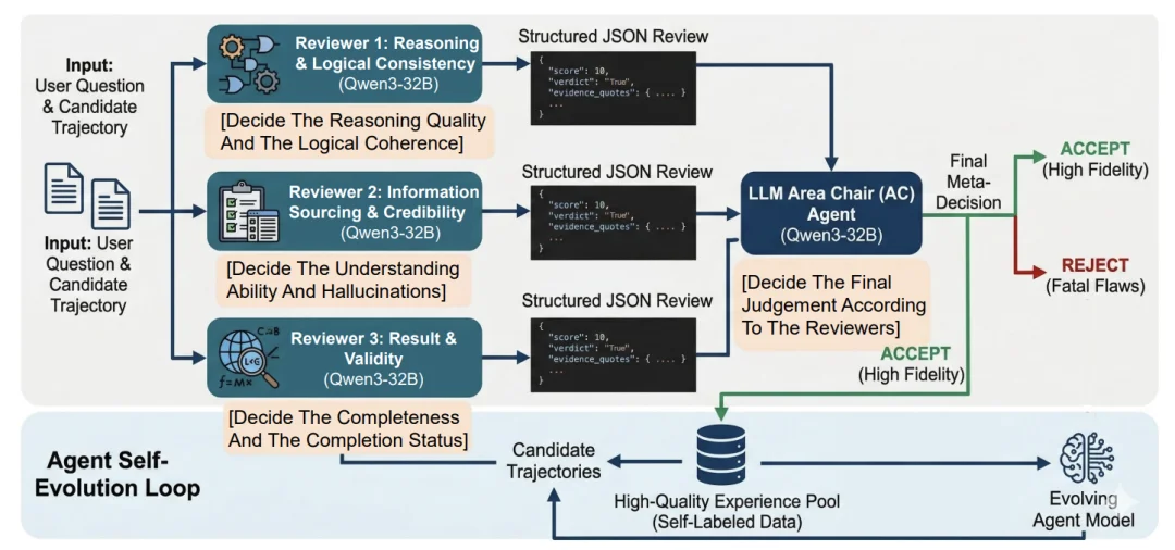 新一代记忆智能体框架MIA：让智能体告别「失忆式工作」，在持续进化中变强