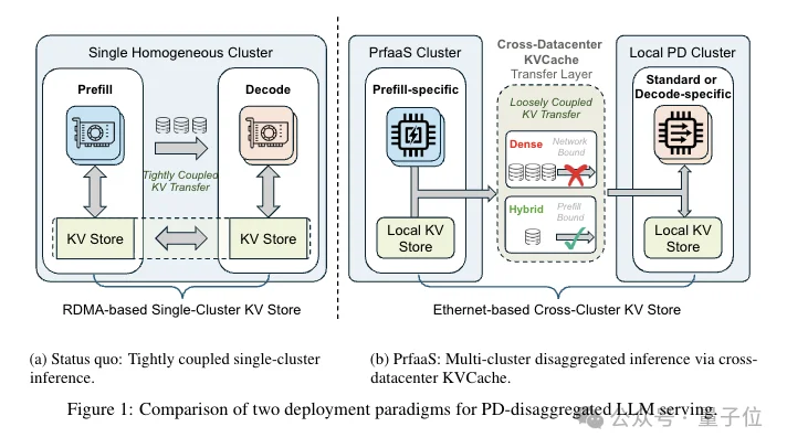 Kimi新论文：把KVCache玩成新商业模式了