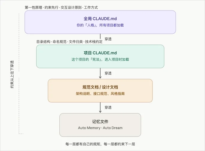 从0开始，在国内用上Claude Code的终极保姆教程来了。