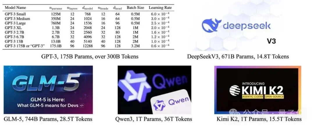 大模型架构的下半场