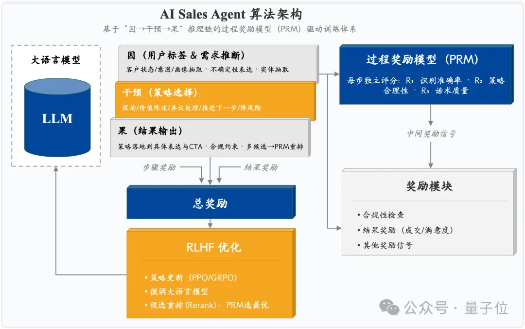 AI真能搞钱了！这家公司把大模型玩成闭环赚钱机器