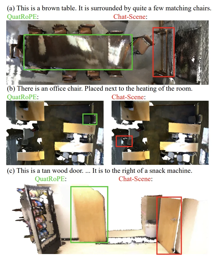 CVPR 2026｜突破3D空间推理瓶颈：北大联合南科大提出QuatRoPE，让大模型精准理解三维物体关系