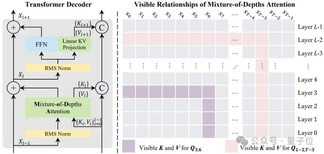 大模型架构的下半场