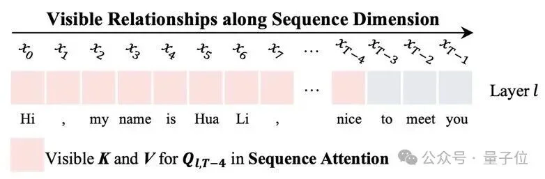 大模型架构的下半场