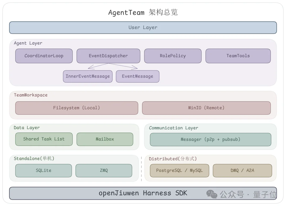 继Harness之后，“龙虾”JiuwenClaw率先开启“Coordination Engineering”时代