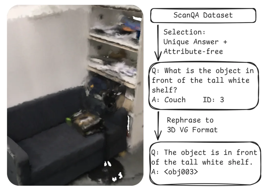 CVPR 2026｜突破3D空间推理瓶颈：北大联合南科大提出QuatRoPE，让大模型精准理解三维物体关系
