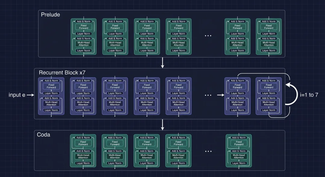 有人把 Claude Mythos 的架构逆向出来了