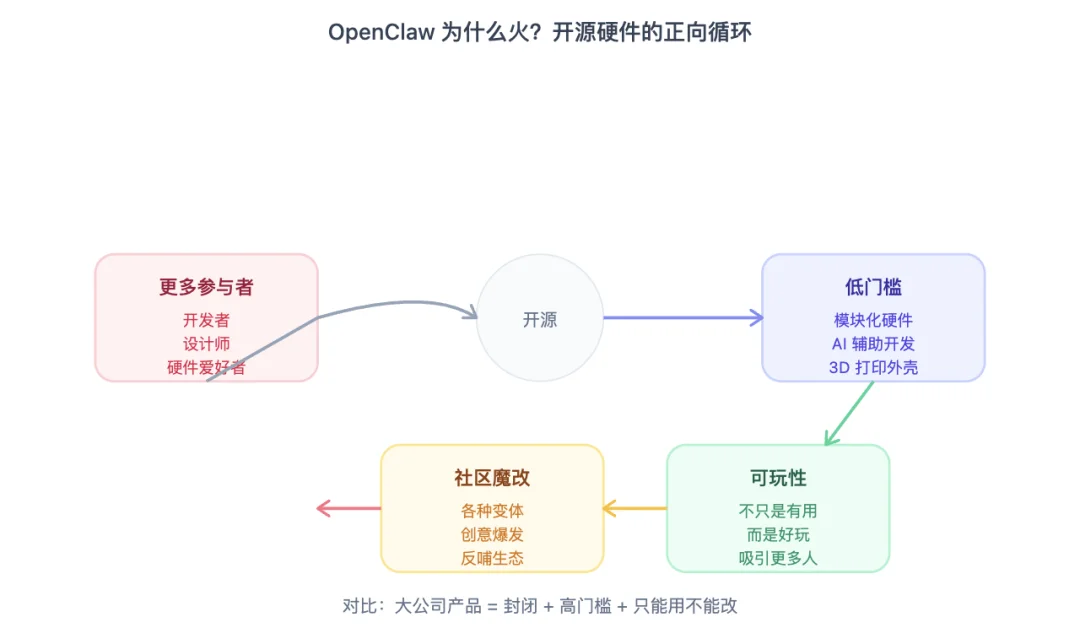 我给 Claude Code 做了个 AI 硬件监工