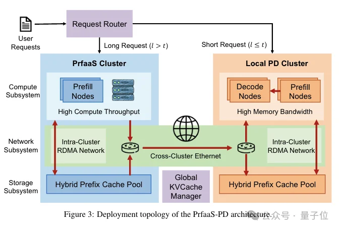 Kimi新论文：把KVCache玩成新商业模式了
