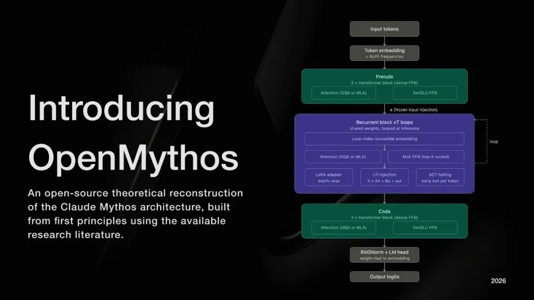 有人把 Claude Mythos 的架构逆向出来了