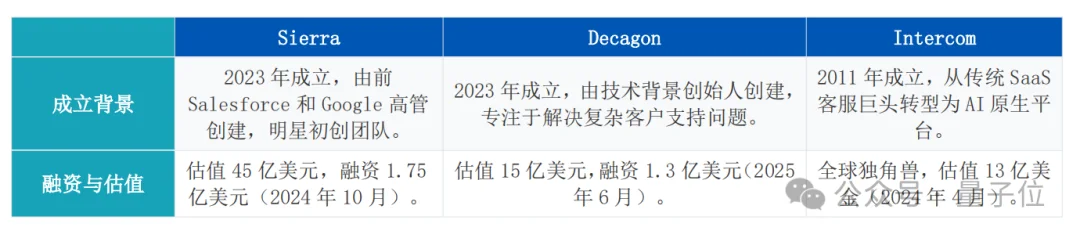 AI真能搞钱了！这家公司把大模型玩成闭环赚钱机器
