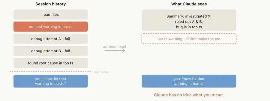 Claude Code工程师自曝：100万token上下文窗口是一把双刃剑，上下文腐化，每一步都是一个分叉点，曝内部最佳实践：用回溯代替纠错