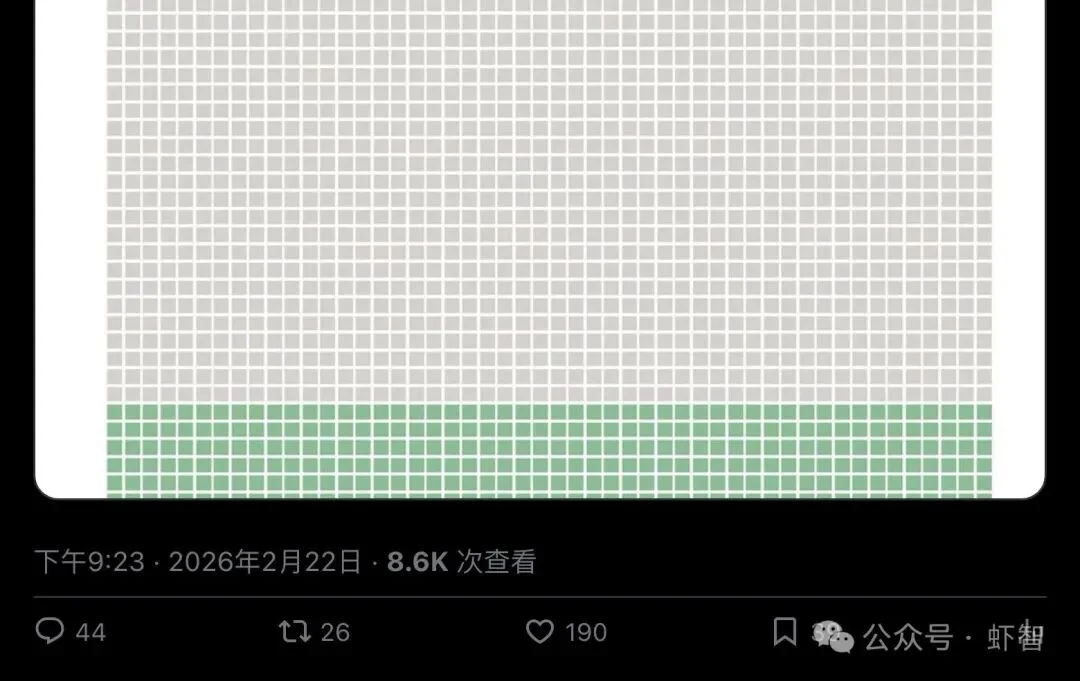 全球84%的人从未碰过AI，你以为自己晚了？其实你早得离谱！