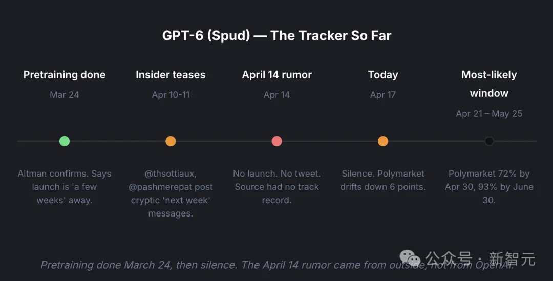 突然变强！速度翻4倍，GPT Pro惊现「神级」操作，网友怀疑GPT-5.5已就位