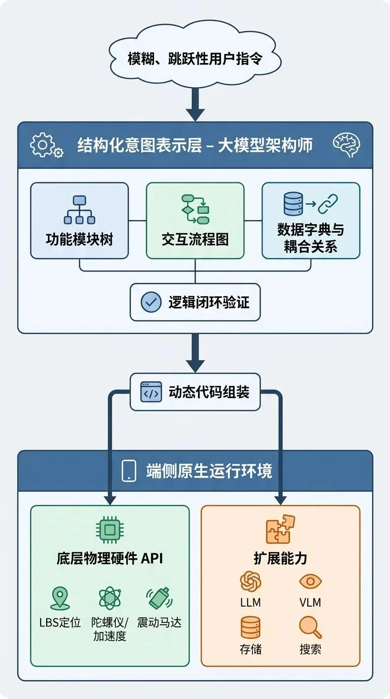 从Vibe Coding到Wish Coding，AI编程迎来C端拐点