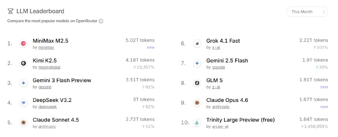 Kimi的问题不在对手，而在起点