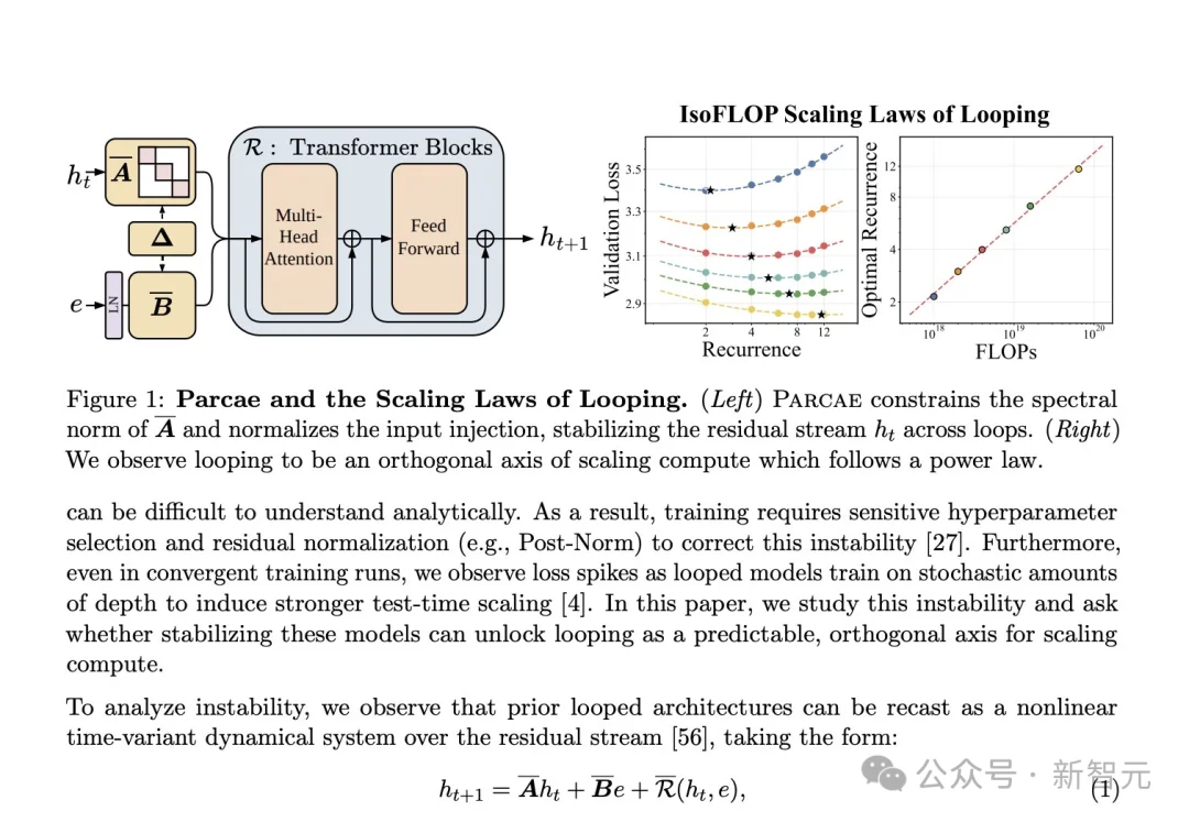 Claude Mythos核心架构开源！22岁天才一人破解，融合DeepSeek思路