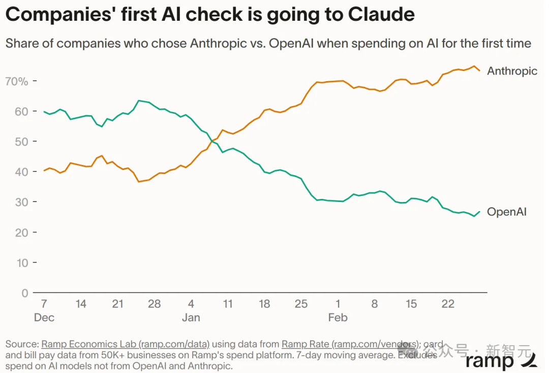 行动奇点降临！Mythos把AI从「会说」跨进「动手」时代