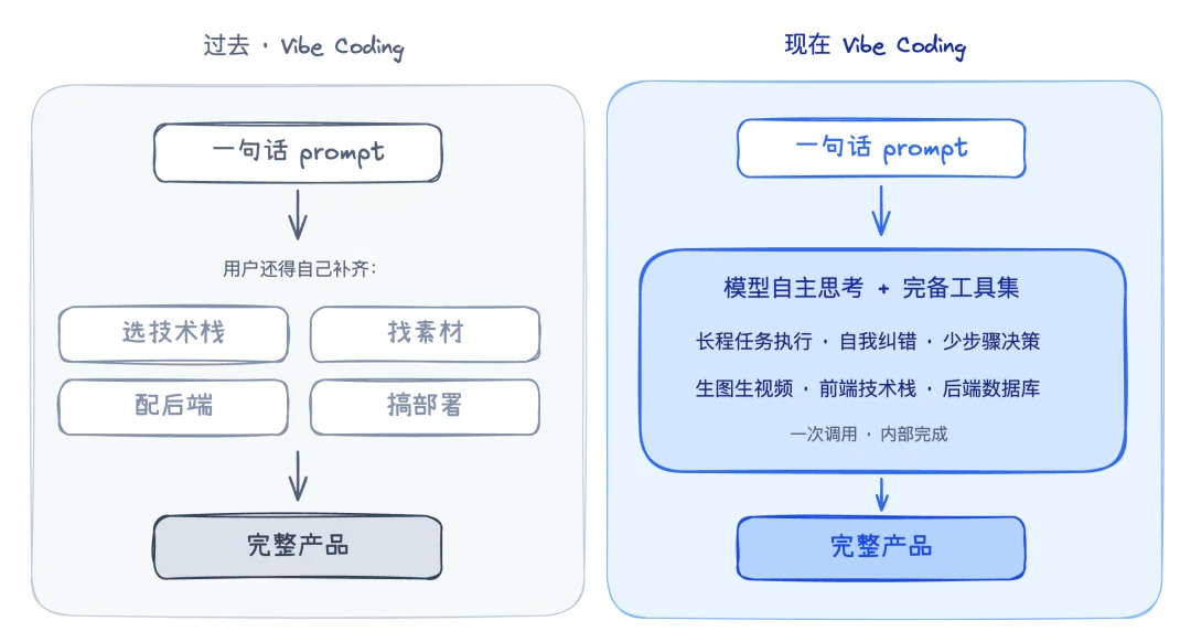 Vibe Coding 一句话能做联机对战了？实测 Kimi K2.6