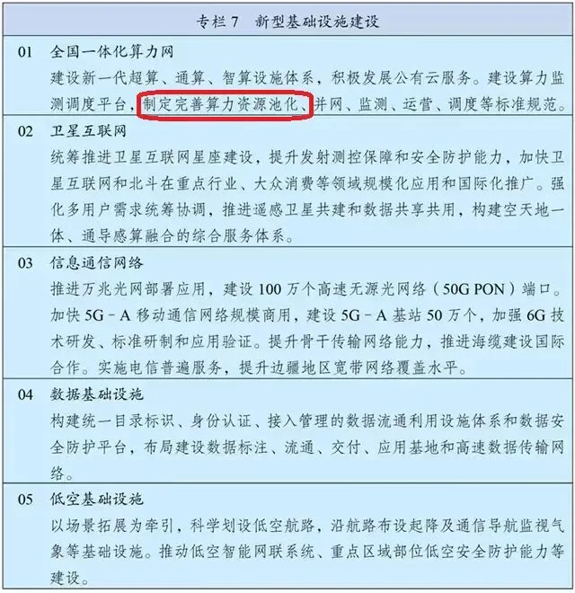 GPU利用率不到15%，AI产业最大的浪费正在被这家公司改写｜甲子光年