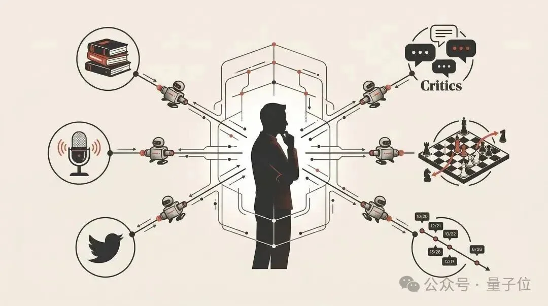 都让让！赛博女娲蒸馏一切，让乔布斯马斯克集体给你打工