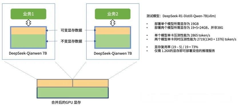 GPU利用率不到15%，AI产业最大的浪费正在被这家公司改写｜甲子光年