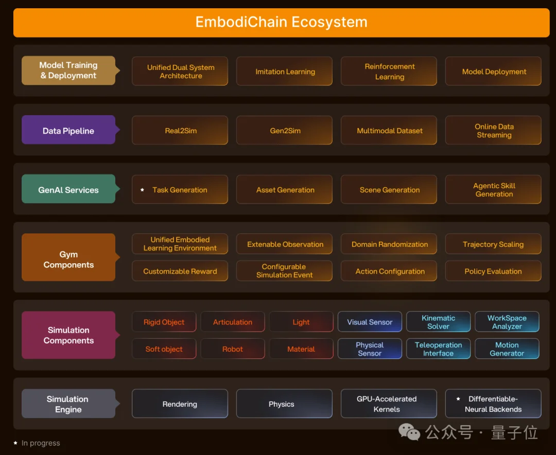 跨维智能DexWorldModel斩获榜首，世界模型真正的考场在机器人执行里