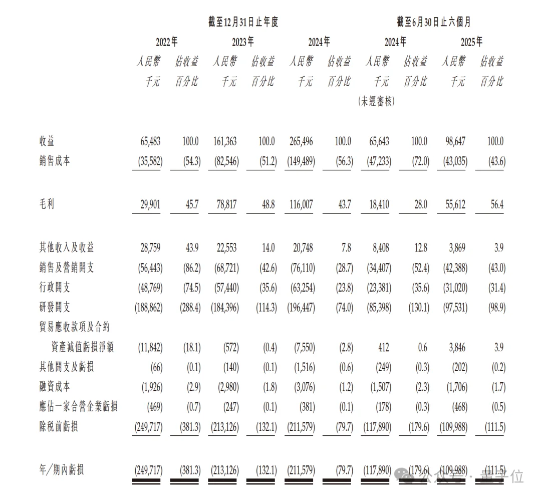 把人类驾驶员赶出机场，复旦大牛校友要港股IPO了