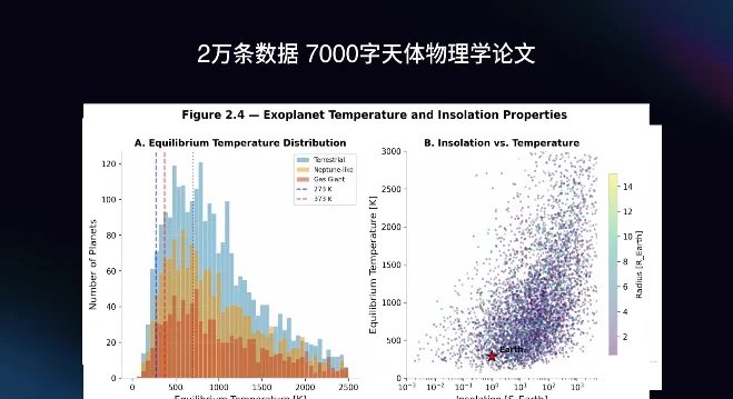 Kimi K2.6 发布并开源，全面精进代码和 Agent 集群能力