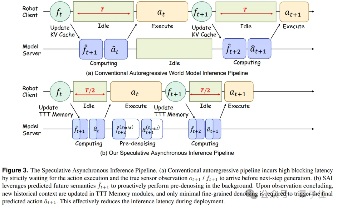 跨维智能DexWorldModel斩获榜首，世界模型真正的考场在机器人执行里