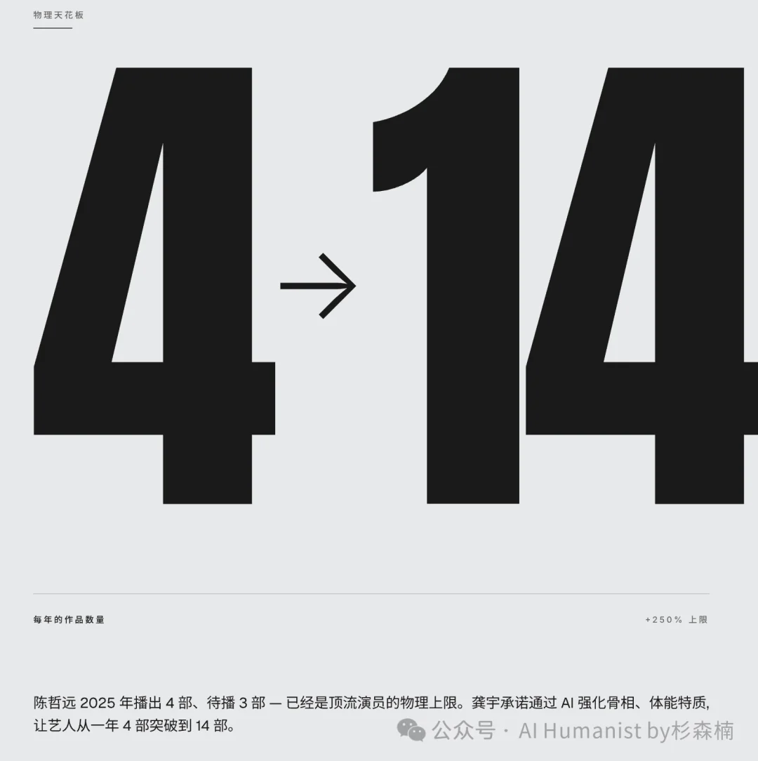 爱奇艺史上最抽象 AI 大会复盘,中国演员的 OnlyFans 时刻到了?