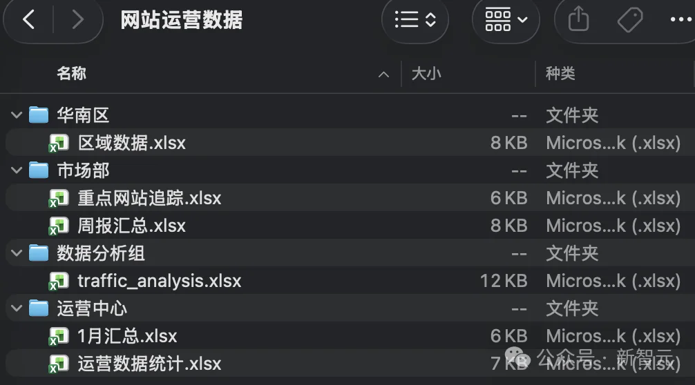 别求Claude了！搭子DuMate杀疯，国产Cowork已帮你把活干完了