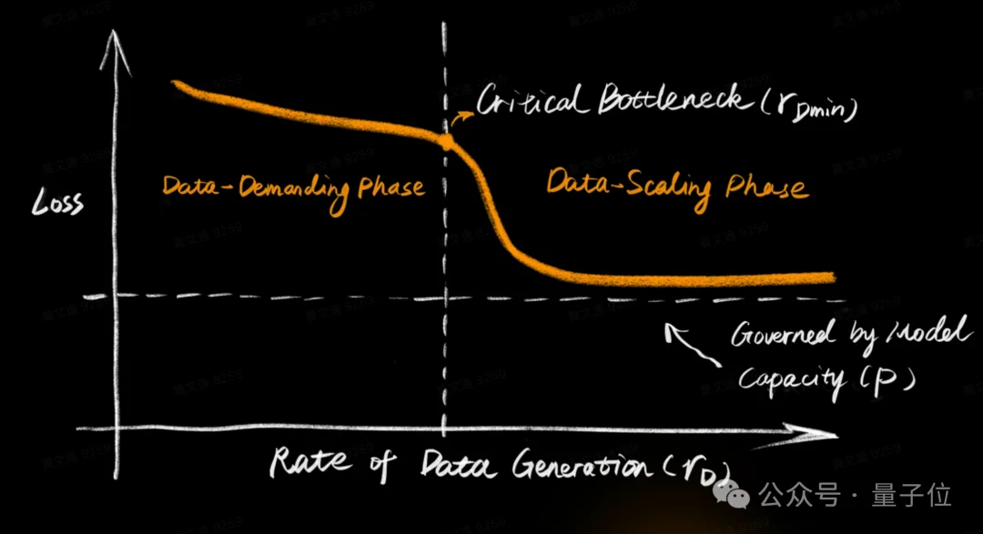 跨维智能DexWorldModel斩获榜首，世界模型真正的考场在机器人执行里