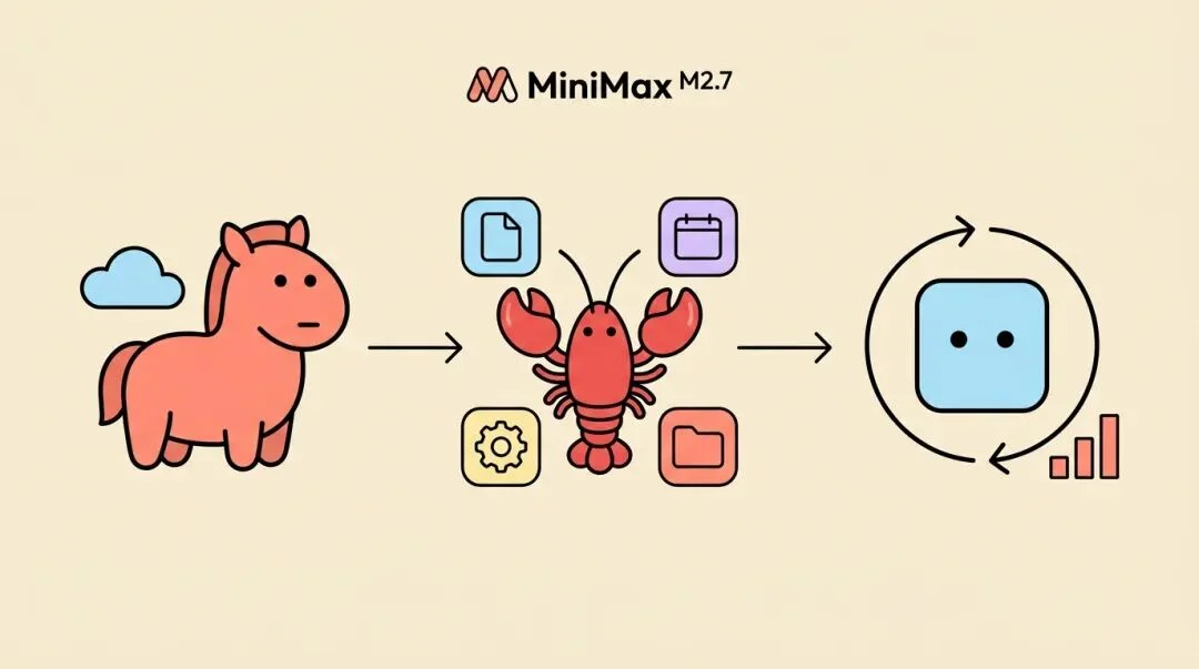 深度|养马、养虾、练模型:MiniMax 的 Agent 三线布局到底在赌什么?