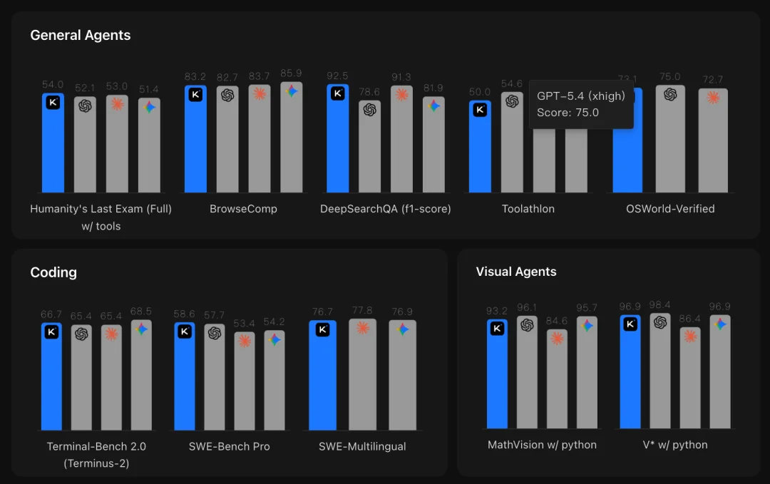 Vibe Coding 一句话能做联机对战了？实测 Kimi K2.6