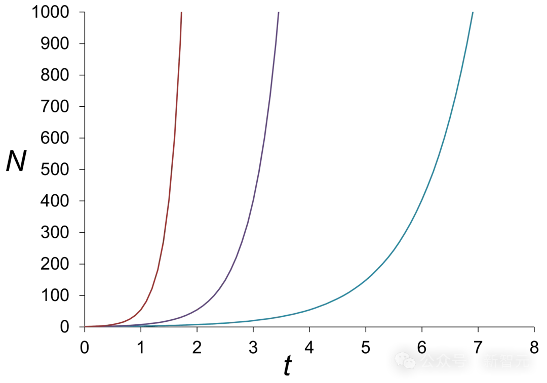 2026年，或许是人类最后一次掌控AI