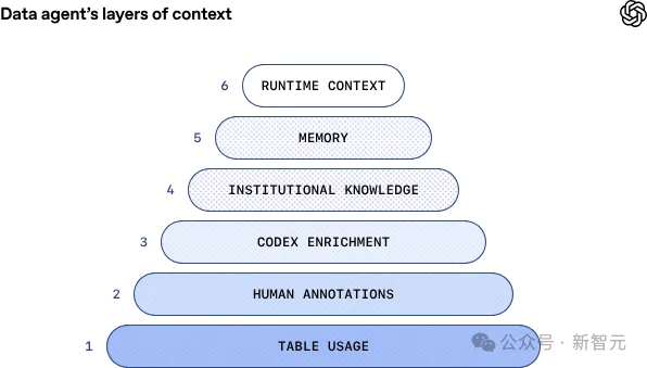 动动嘴写SQL！Codex+终身记忆，OpenAI把查询难度直接归零