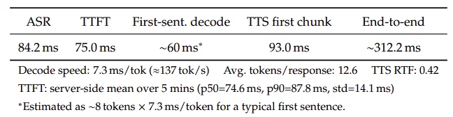 AURA：让视频大模型从“看完再答”，走向“边看边理解、边看边响应”