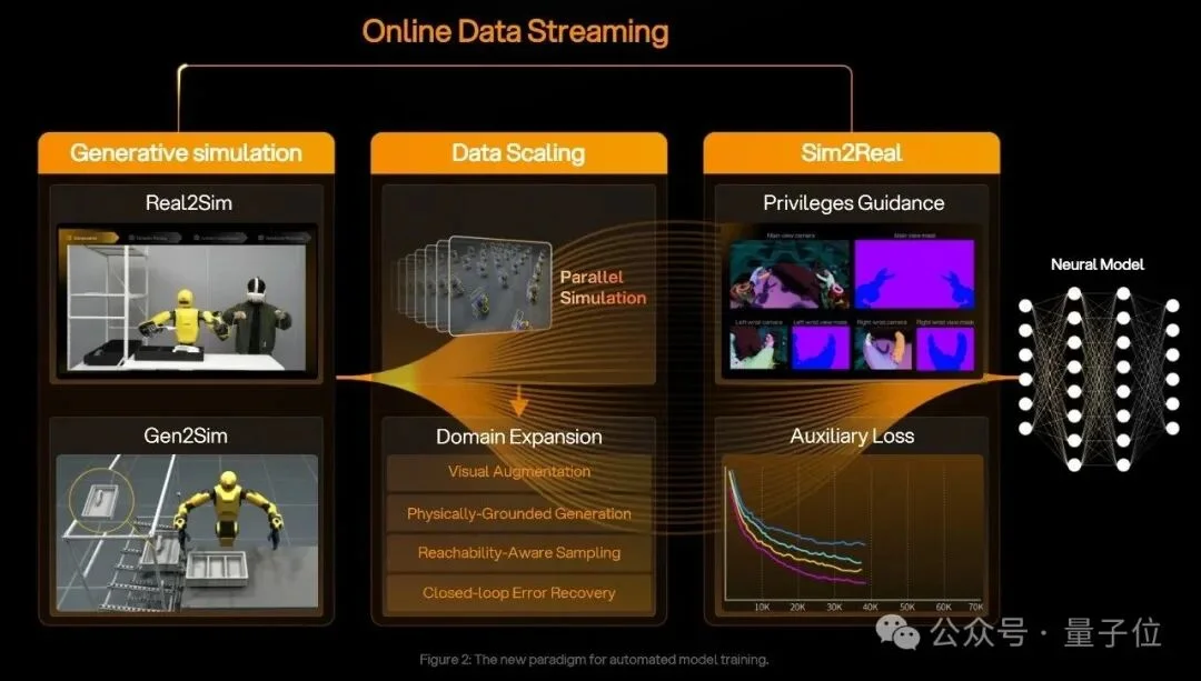 跨维智能DexWorldModel斩获榜首，世界模型真正的考场在机器人执行里