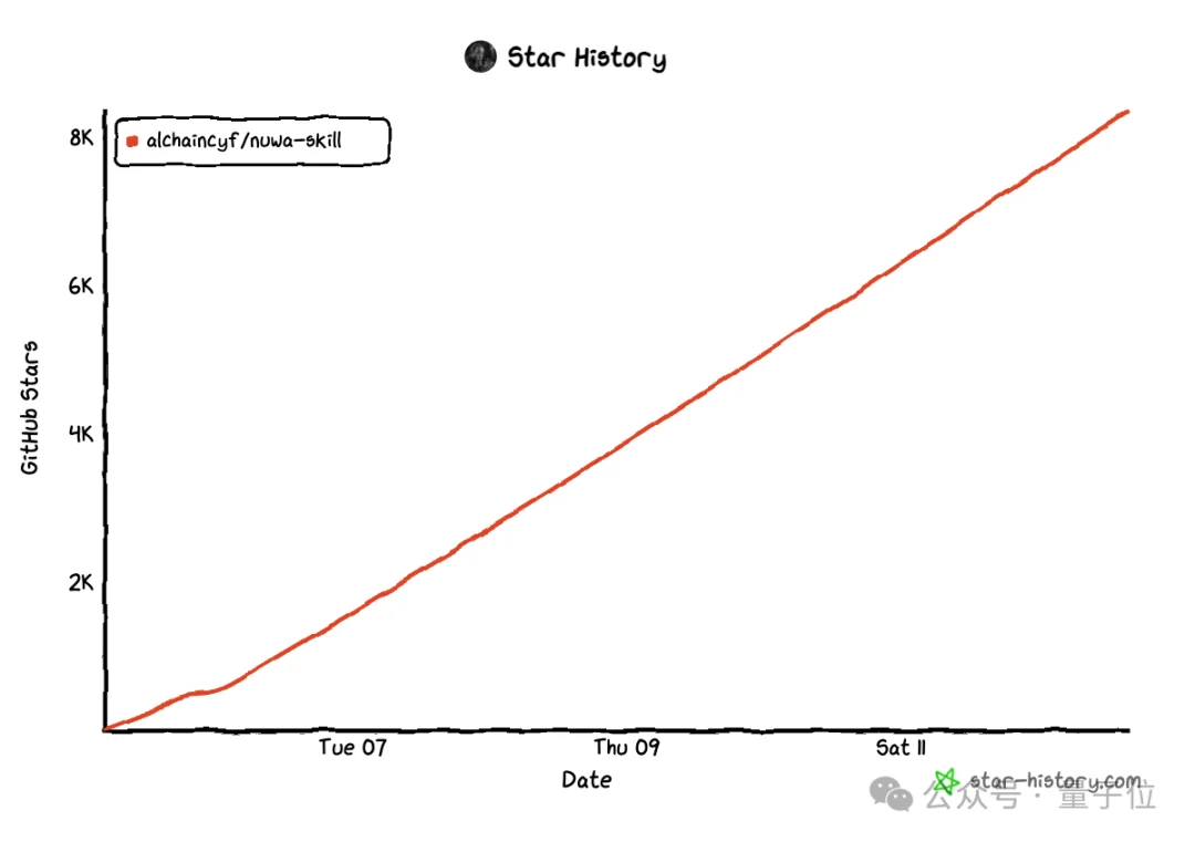都让让！赛博女娲蒸馏一切，让乔布斯马斯克集体给你打工