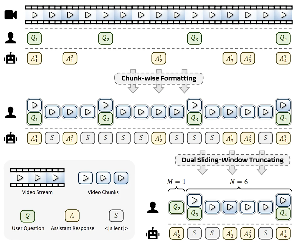 AURA：让视频大模型从“看完再答”，走向“边看边理解、边看边响应”