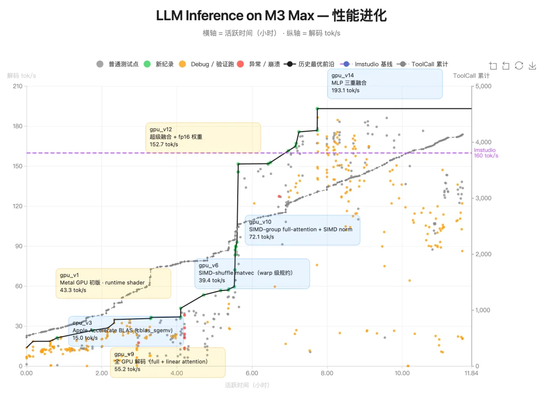 Kimi K2.6 发布并开源，全面精进代码和 Agent 集群能力