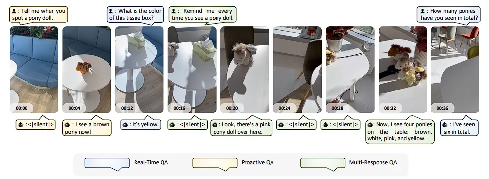 AURA：让视频大模型从“看完再答”，走向“边看边理解、边看边响应”