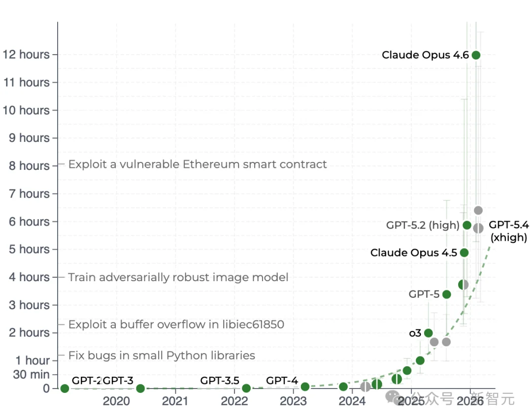 2026年，或许是人类最后一次掌控AI
