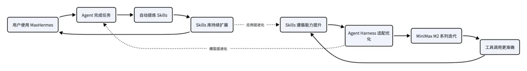 深度|养马、养虾、练模型:MiniMax 的 Agent 三线布局到底在赌什么?