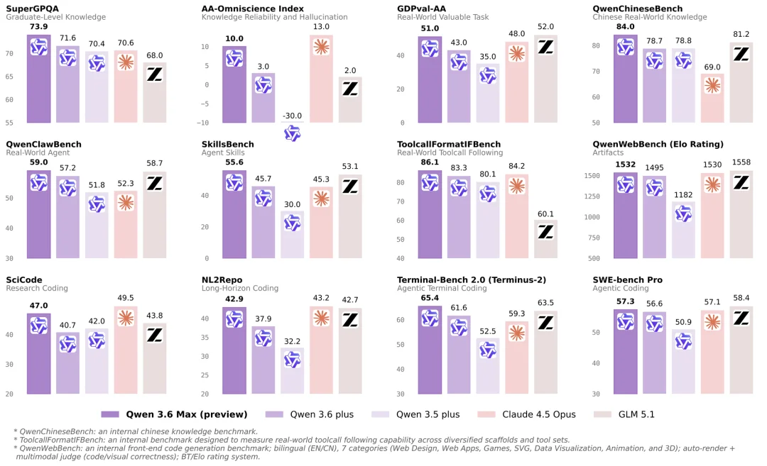 Qwen3.6超大杯来了！我用这个“半成品”模型，亲手造了一个macOS桌面