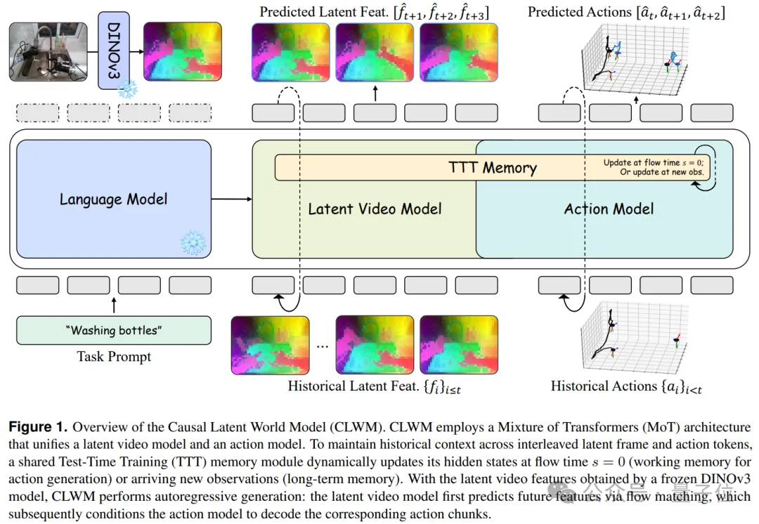 跨维智能DexWorldModel斩获榜首，世界模型真正的考场在机器人执行里